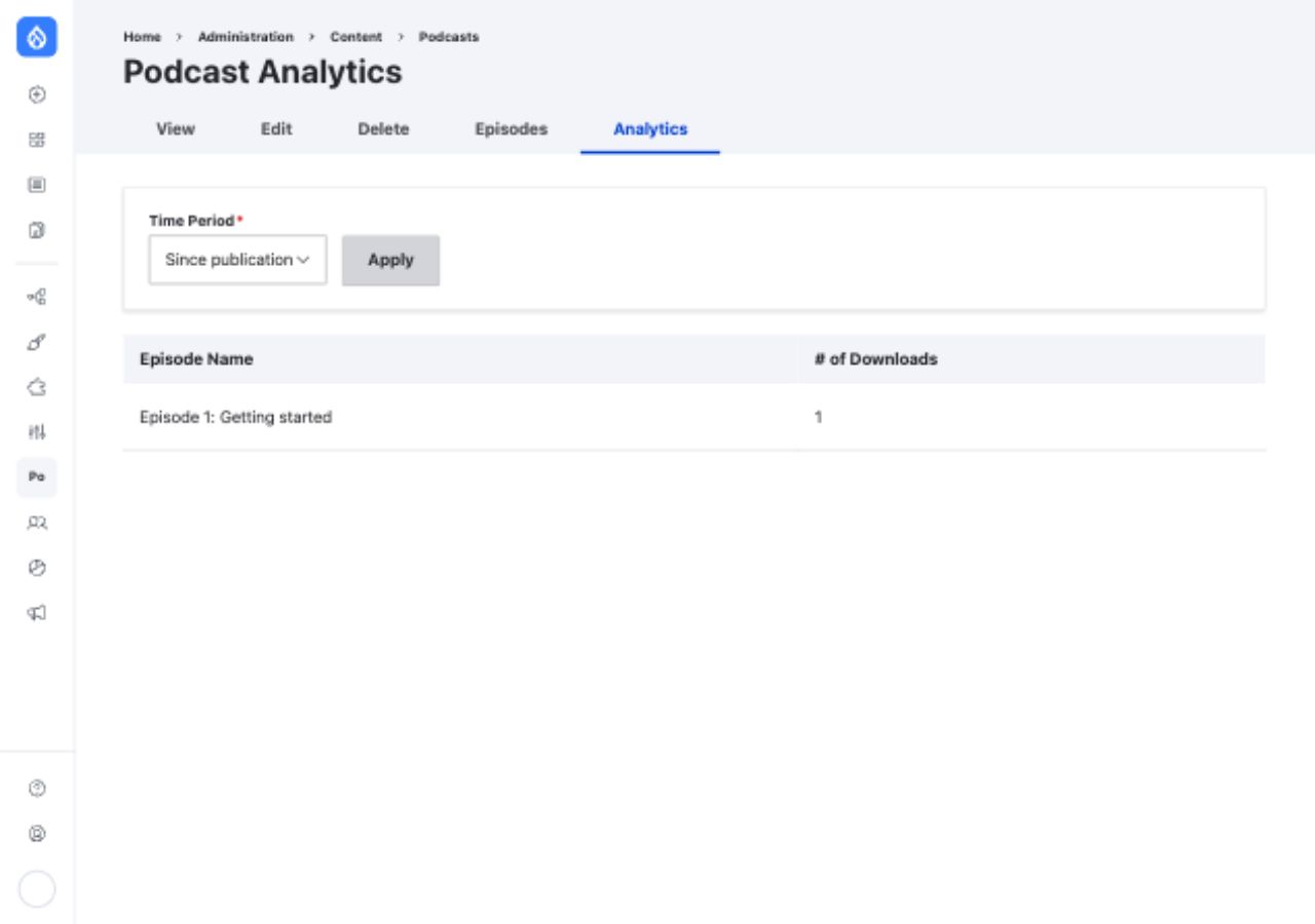 The Podcast Analytics report showing one processed sample download